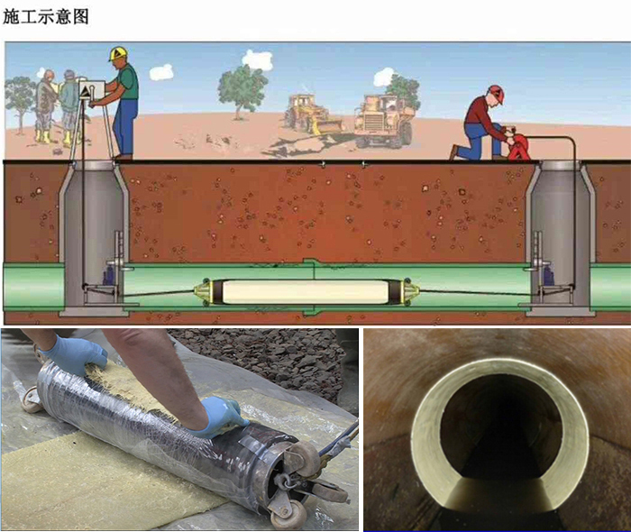 长阳管道局部点状修复